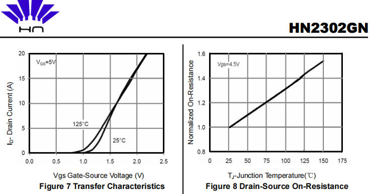 HN2302GN華能SOT23封裝20V,4A,N溝道增強型MOS解析